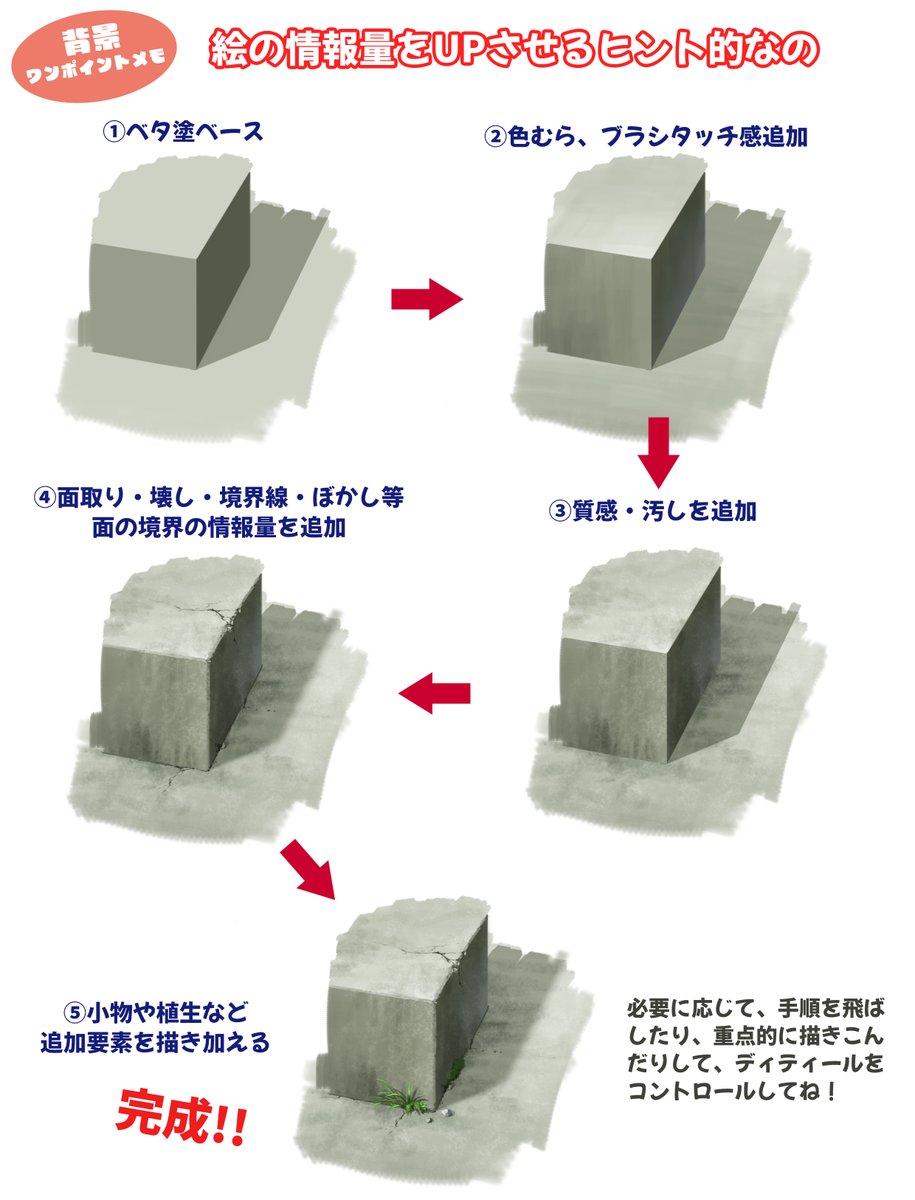 背景描きこみの考え方をまとめてみた。
