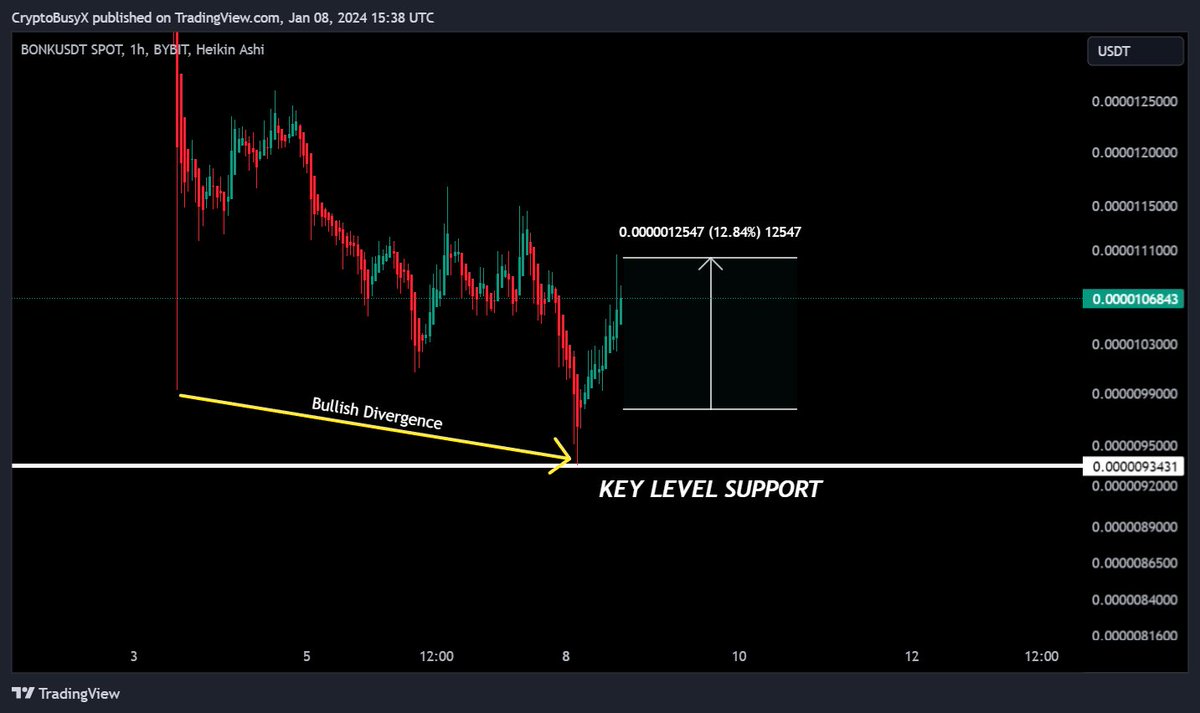 CryptoBusy tweet media