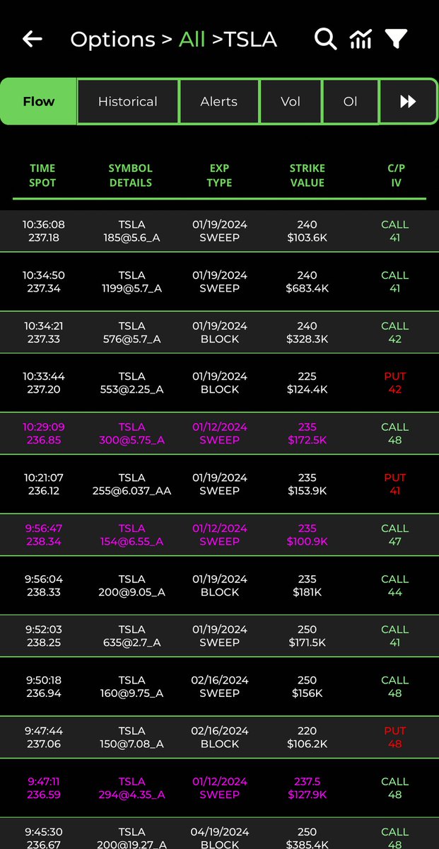 $TSLA needs the $NVDA crack baby pop 🚀 c’mon baby