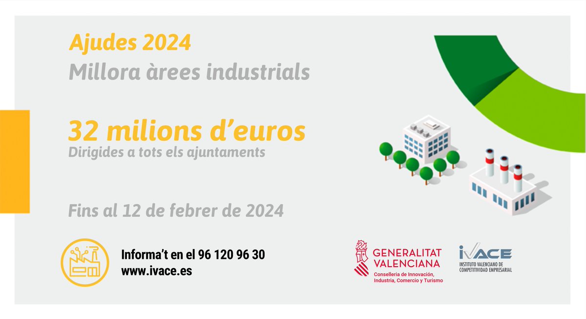 GVAivace's tweet photo. 📢🔝@GVAivace convoca 3⃣2⃣ M€ en #ajudes per a la #millora d'àrees industrials en 2024⤵️

🏠1M€ per a municipis en risc #despoblació
🤝11M€ per a ajuntaments amb #EGM en les seues àrees industrials
🏭 20M€ per a la resta de #localitats

@NuriaMontes @felipejcarrasco @FEPEVAL https://t.co/GX2SSNig73