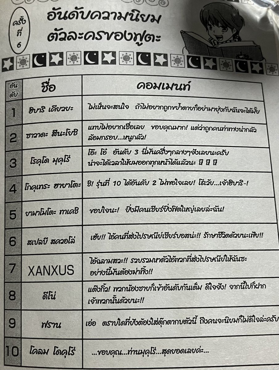 นั่งอ่านอันดับตลครีบอร์นแต่ละคนแล้วเอ็นดูวเว่อ565665🤣🤣🤣
