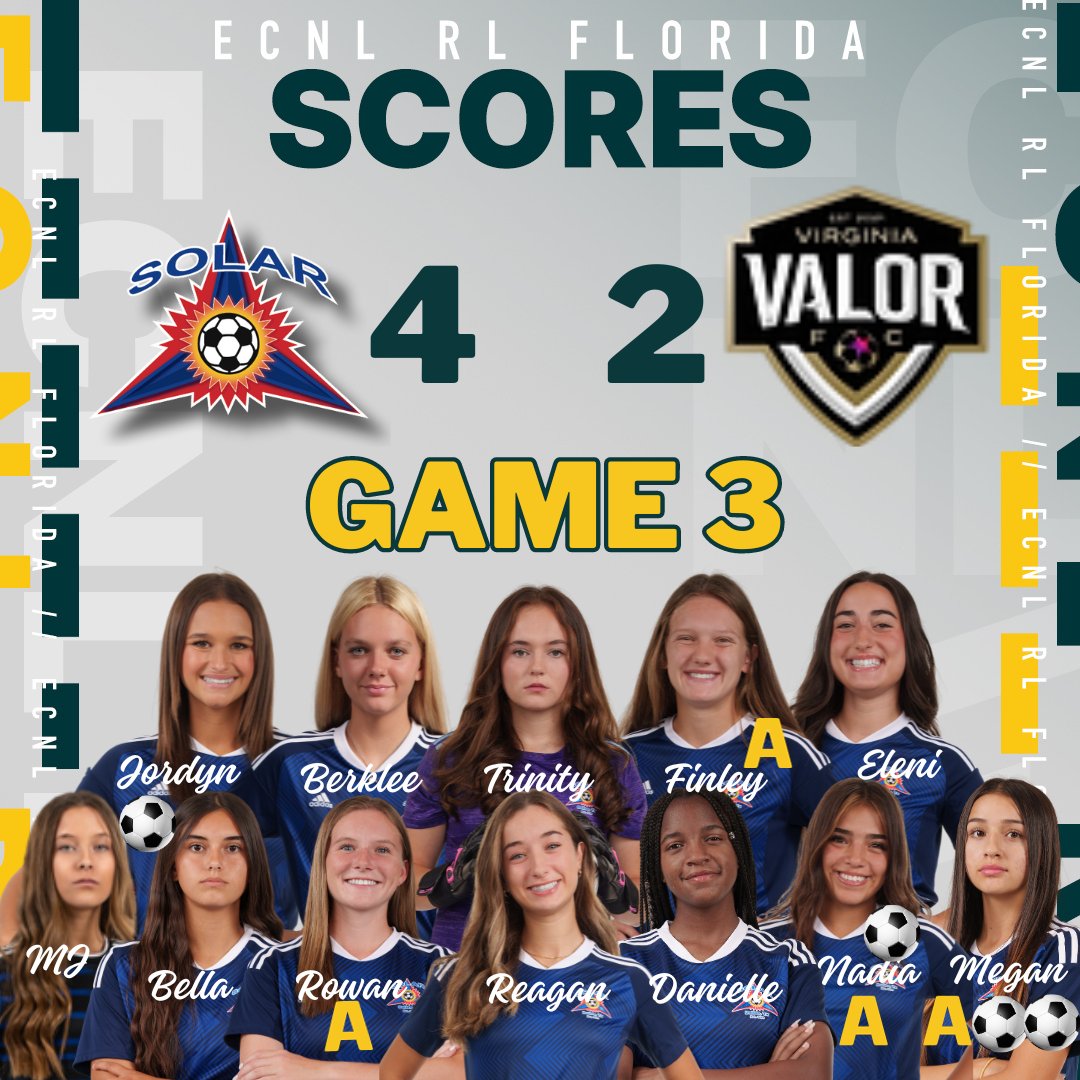 SOLARECRL_U19's tweet photo. 3rd and final game was a 4-2 WIN for us against Virginia Valor. Extremely hard fought game and with 12 players only, they gave everything they had and then some. We could not be more proud! 3 games, 3 wins and we are headed home! @ECNLgirls @ReganRowan @megan https://t.co/Hv645CqVGH