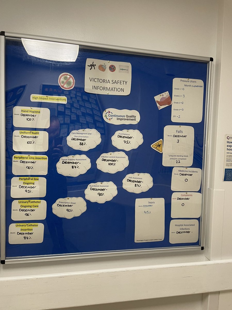Well done to Becky Kelly for creating this new board that demonstrates and projects quality improvement made by our nursing team