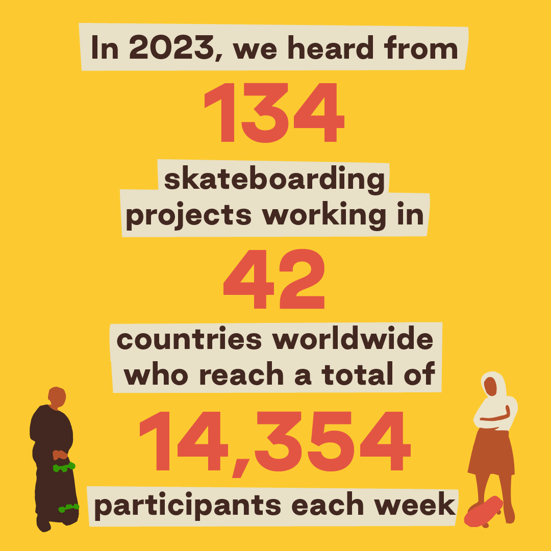 Skateistan tweet media