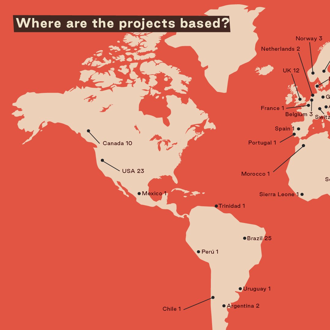 Skateistan tweet media