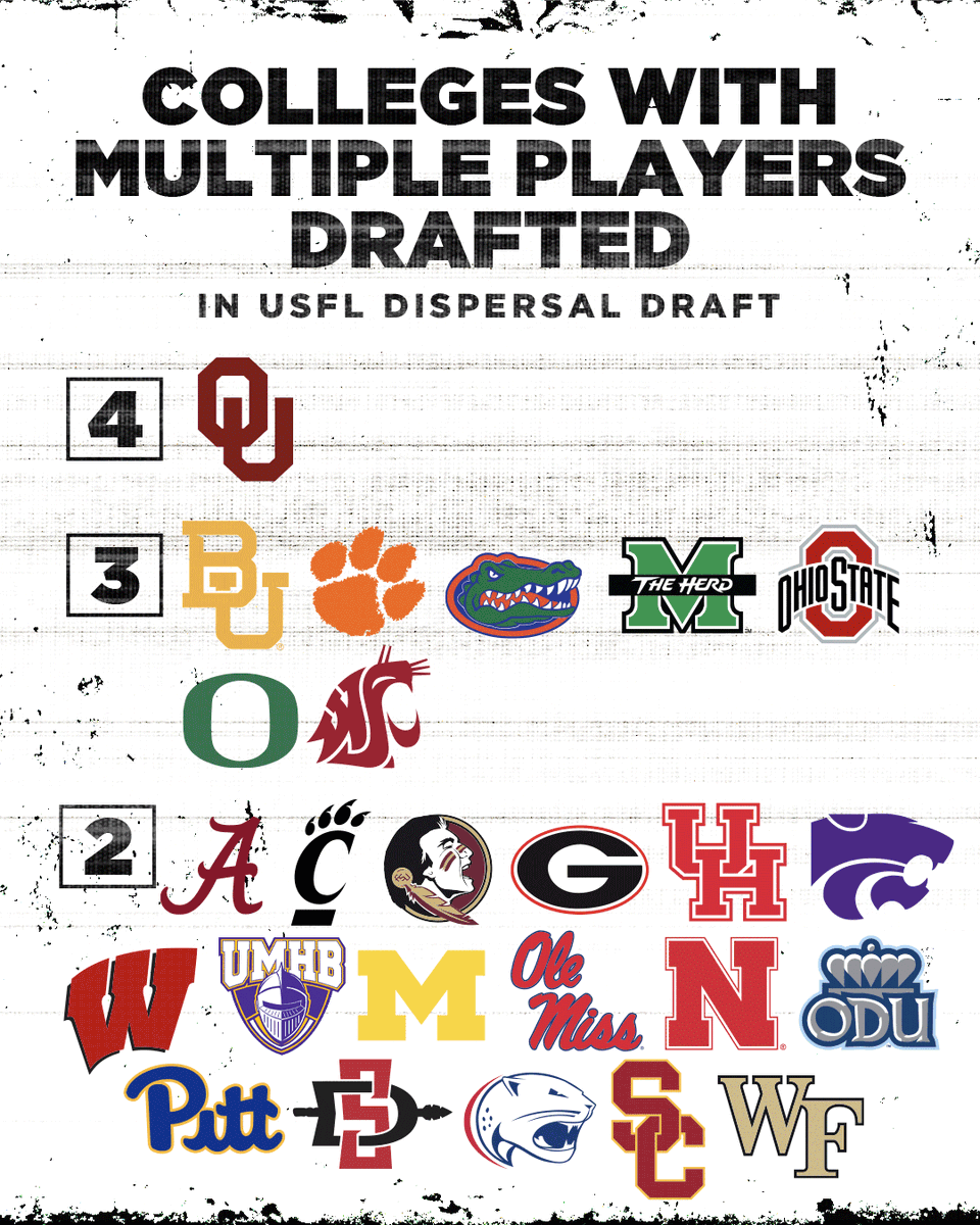 TheUFL's tweet image. Let’s hear it for those college colors!👂

#UFLDraft | #UFL