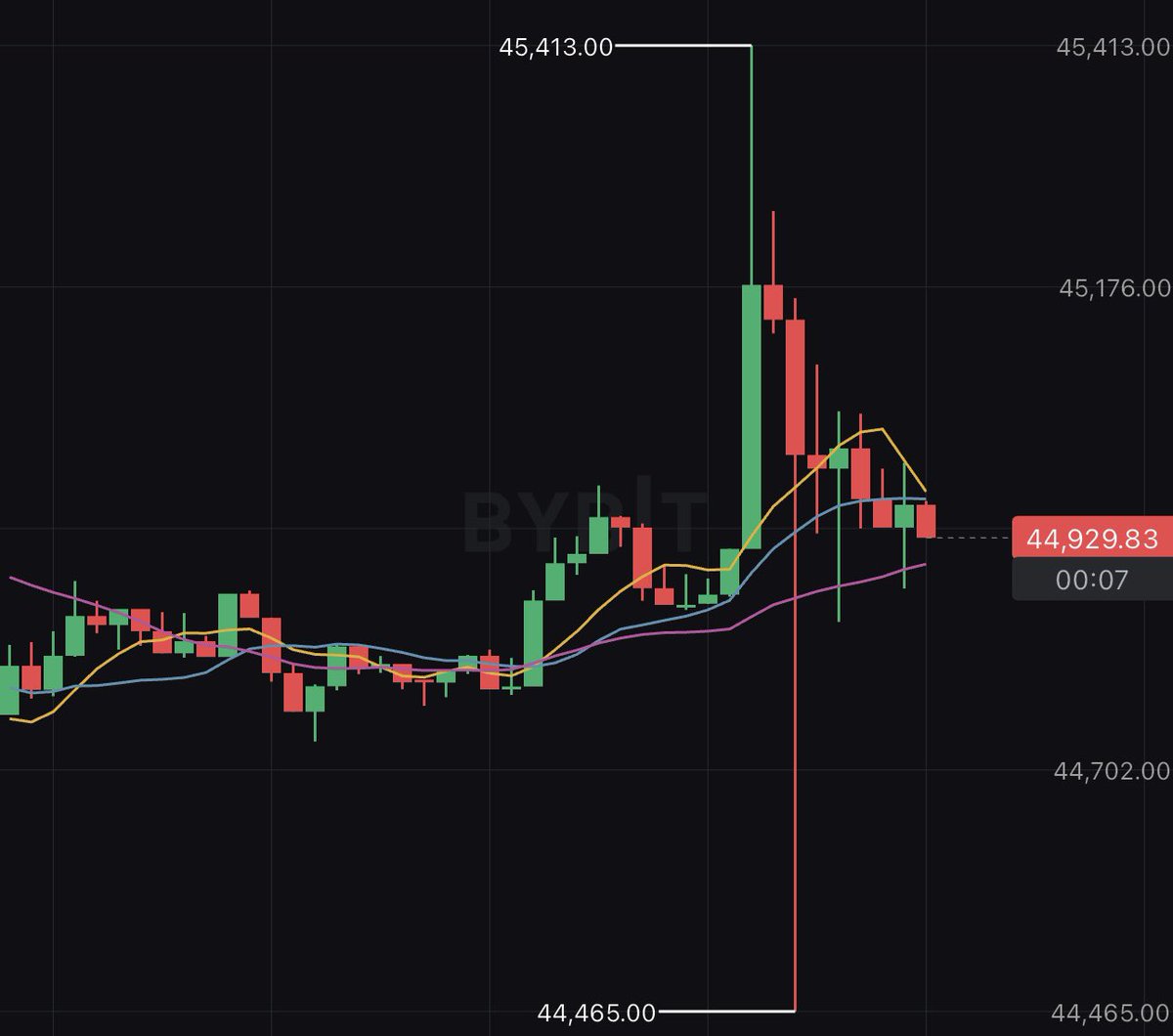 CryptoGodJohn's tweet photo. Yeah… many people will blow accounts this week with this volatility 

Stay safe https://t.co/OTtQyXDkKJ