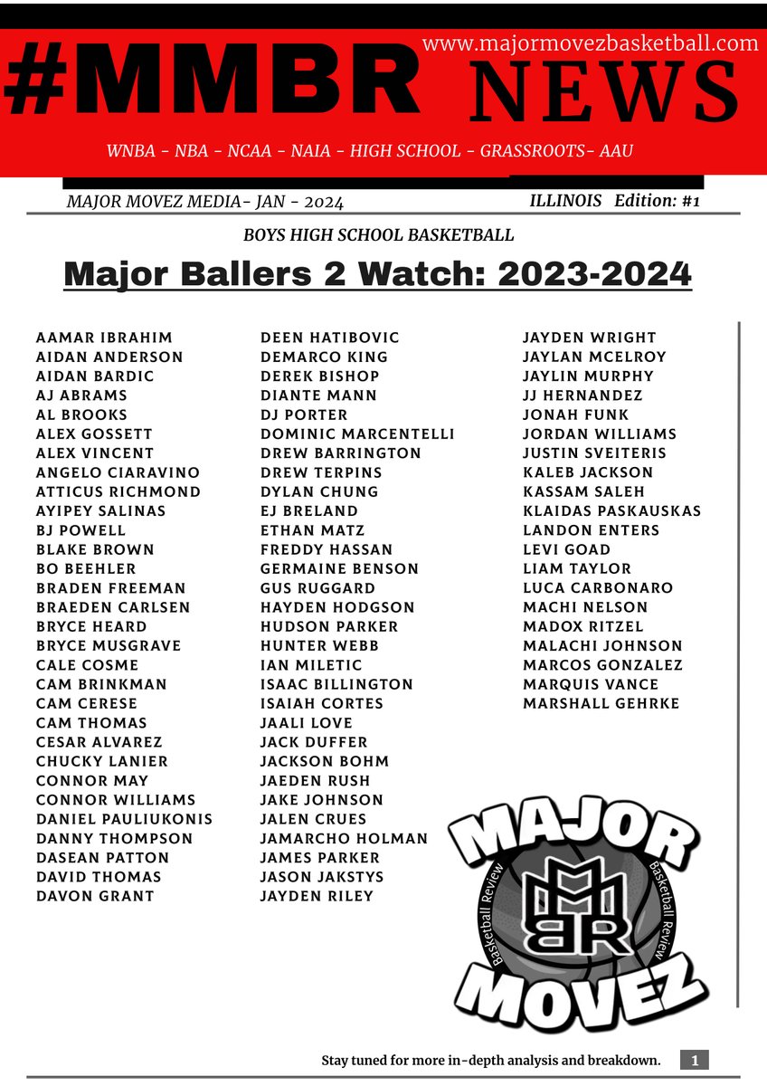 Major Movez Basketball Review #MMBR tweet media