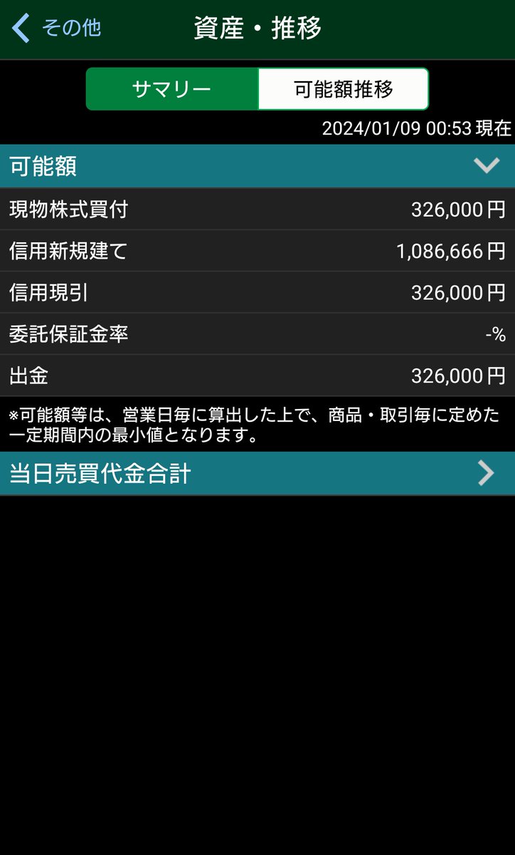 tgpLv100's tweet photo. 今年はこの口座でチャンスのみ全力でやってみる
30万ギリギリだからいきなり退場かも https://t.co/Cx60GNcNyW