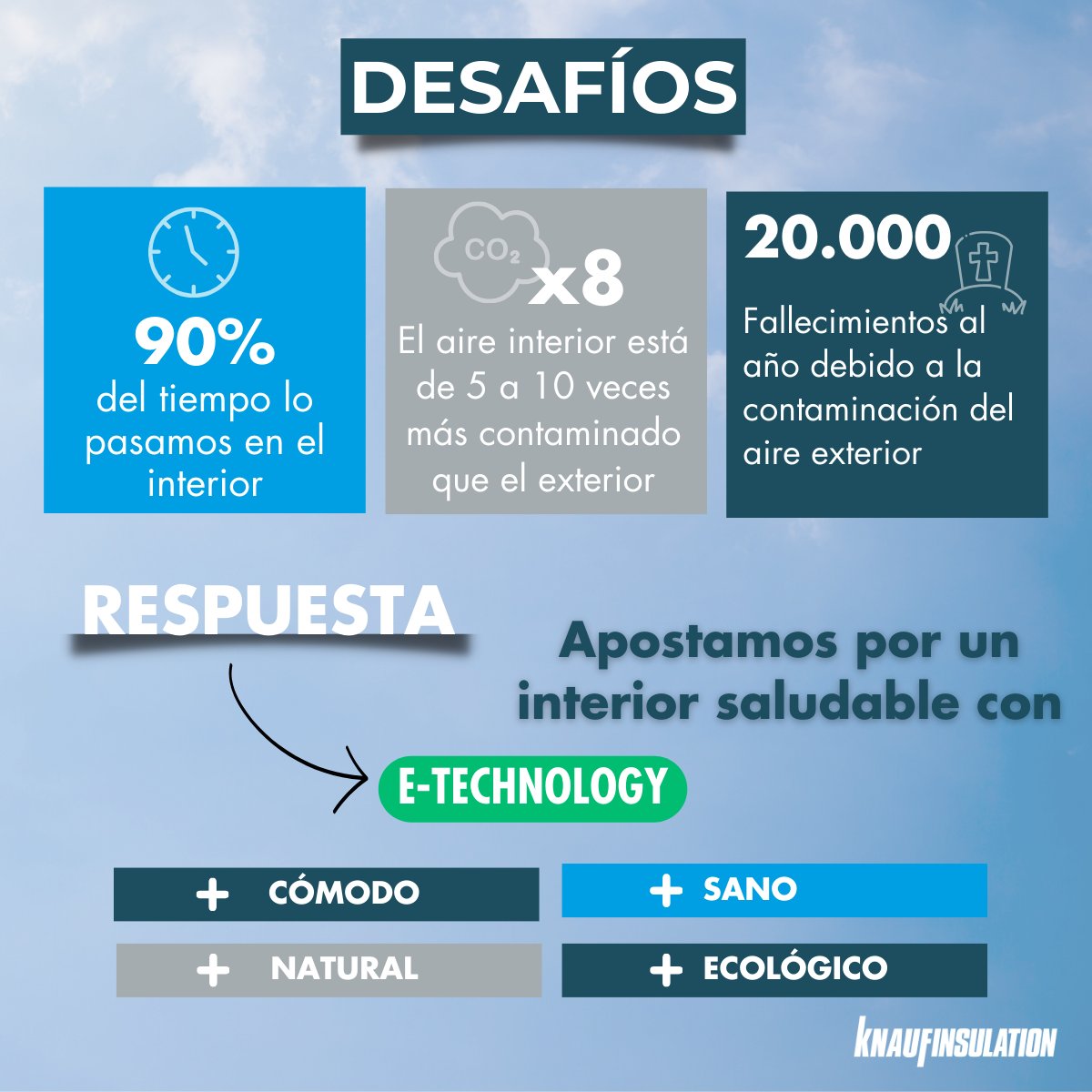 KnaufInsulSpain's tweet photo. 💨La calidad del #aire es un desafío para el sector de la #construcción.
¿Cómo responde #KnaufInsulation a este problema?
🍃Visita nuestra web: https://t.co/MDVPM7TQH6.
#ETechnology #ForABetterWorld #ConstruirMejor #MaterialesSanos #Aislamiento #Arquitectura https://t.co/iKf3cwiUGm