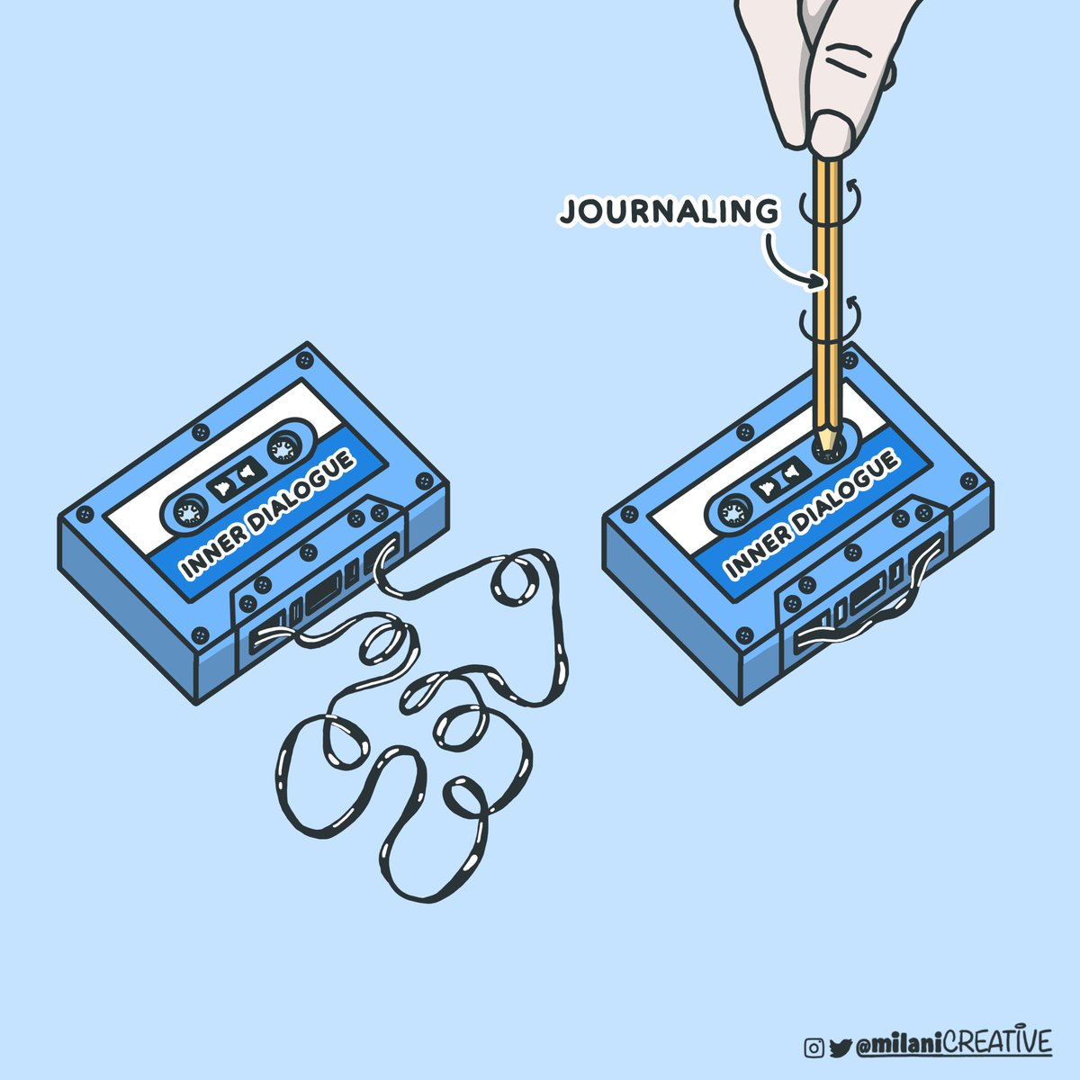 PJ Milani | Visual Teacher💡 tweet media