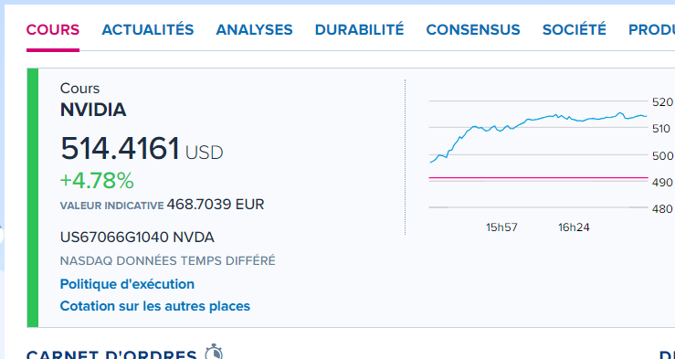 #Nvidia toujours plus haut !

Le titre a été multiplié par 3,5 en un an.
