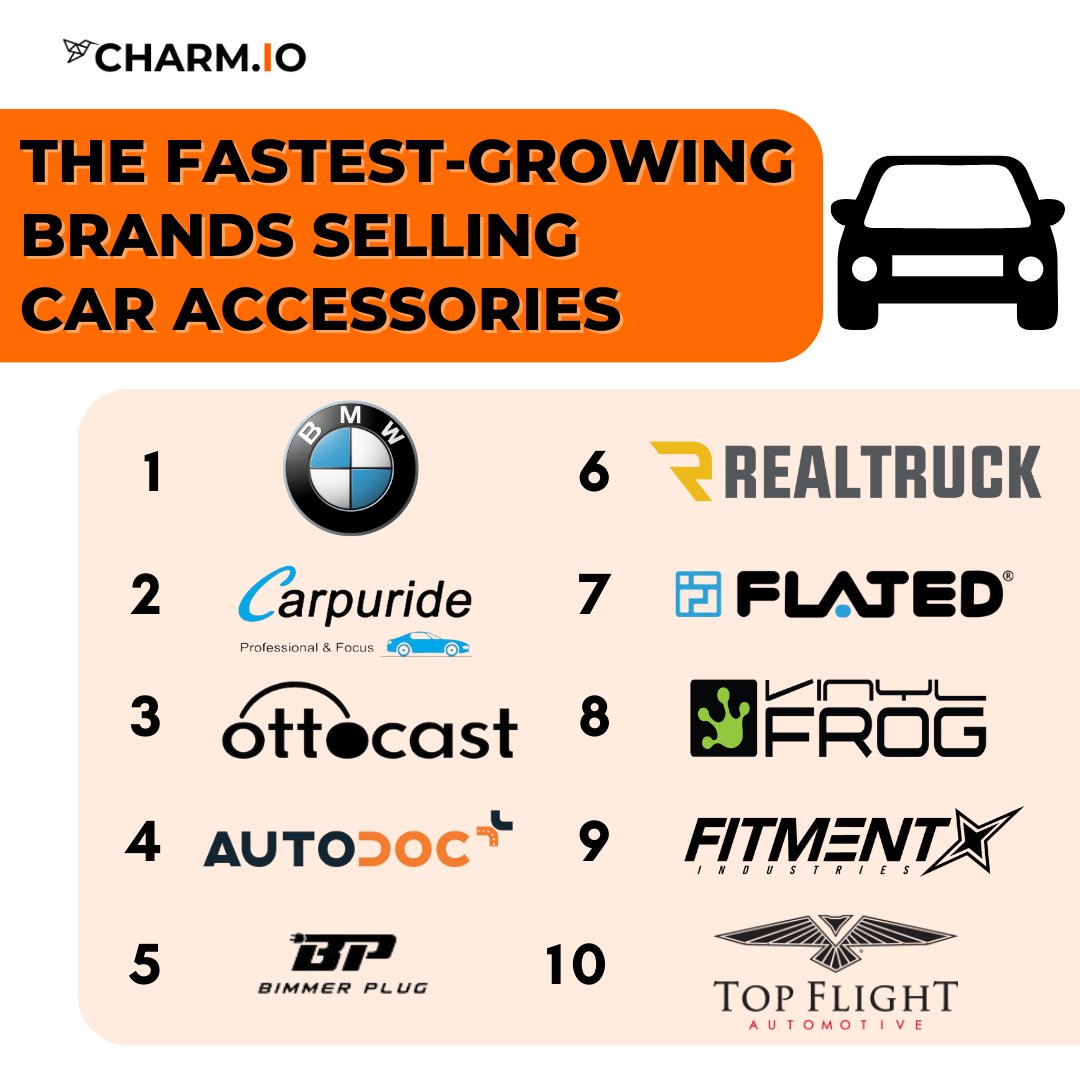 Our latest covers the fastest-growing #caraccessories brands. From luxury to tech, these brands are changing the game. Read now: hubs.li/Q02bRG370
@bmwusa
<a href="/carpuride/">Carpuride</a>
@ottocast11
<a href="/autodoc_berlin/">AUTODOC</a>
@bimmerplug
@realtruck
@getflated
<a href="/vinylfrogusa/">Vinylfrog</a>
@fitmentind
@topflightauto1