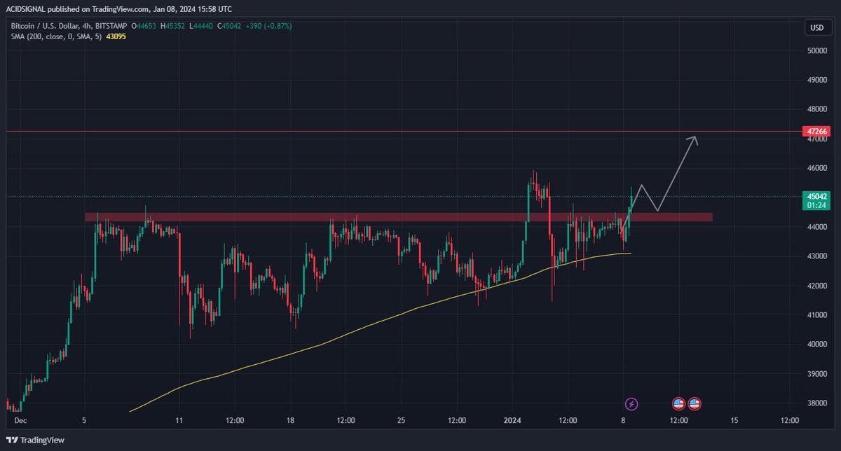 AcidSignals's tweet photo. I have already said this in private channels, now I'm revealing my current position to all of you: my spot portfolio is 50/50 Bitcoin/dollar. I have sold all alts into #BTC and dollar and now I simply wait for the ETF volatility to come.
#btc #Crypto #Cryptocurency  #signals https://t.co/MnadJbGj9k