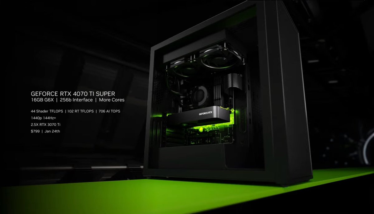 NikTek's tweet photo. RTX 4080 Super, 4070 Ti Super and 4070 Super have just been announced.

Pricing

RTX 4080 Super 999$

RTX 4070 Ti Super 799$

RTX 4070 Super 599$

My suggestion, do NOT buy these GPUs. There’s a chance we will be getting the next-gen Nvidia RTX 50 GPUs in less than 10 months

For more in-depth insights, updates, and discussions on the gaming and tech universe, join me on this exciting journey. Follow me @niktekofficial and become a part of the evolving gaming community
