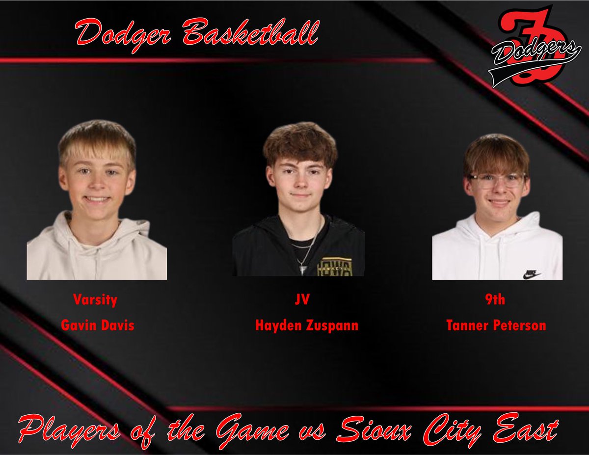 DodgerHoops's tweet photo. Players of the Game from end of last week! https://t.co/72z4xrIcG0