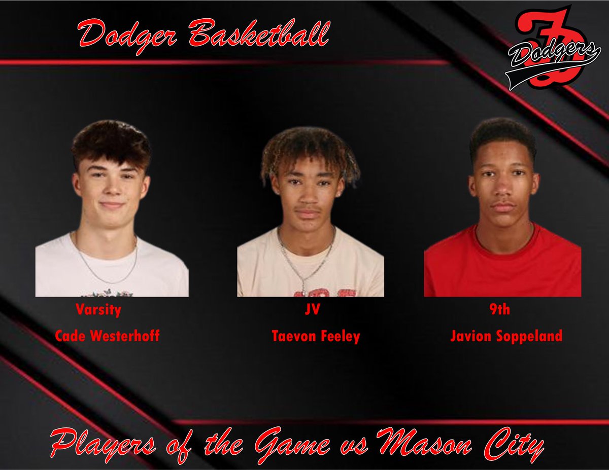 DodgerHoops's tweet photo. Players of the Game from end of last week! https://t.co/72z4xrIcG0