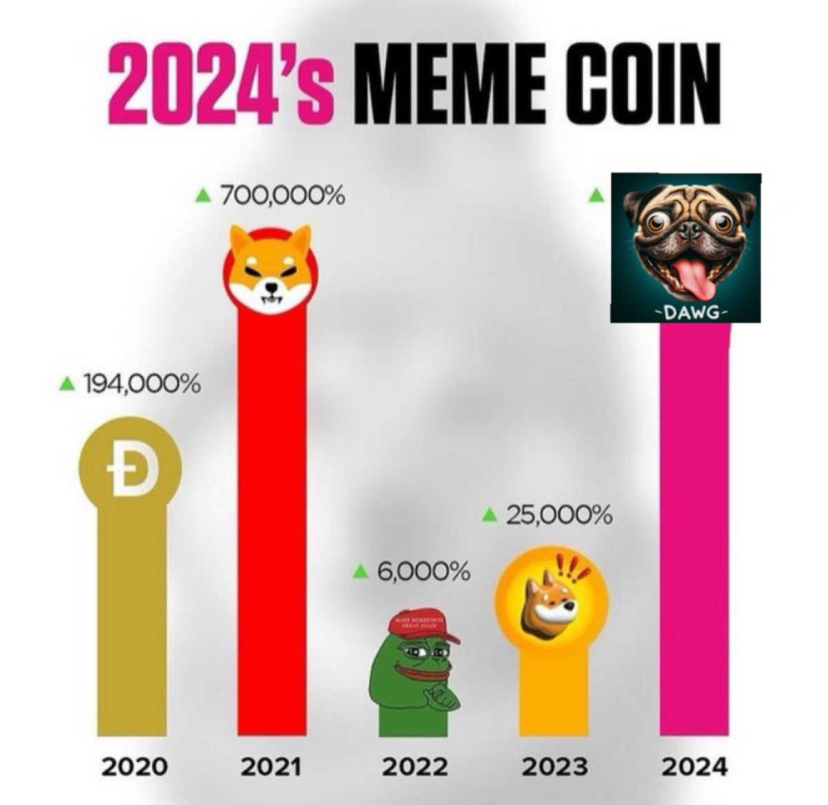 DAWG COIN tweet media