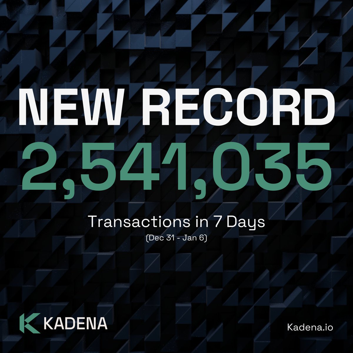 We’re entering 2024 strong with a new record of over 2.5 million transactions made over the last 7 days! 🎉

This is only the start as <a href="/kadena_io/">Kadena</a>’s ecosystem continues to increase with activity.

Visit kdaexplorer.com to see the growth in transactions on our network!