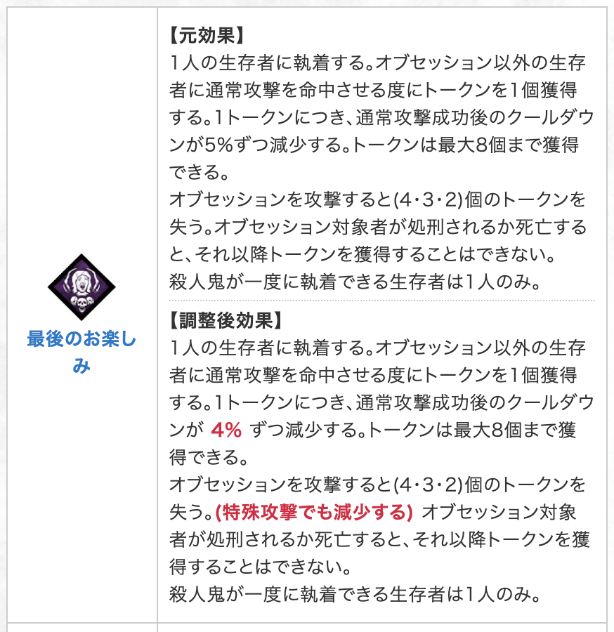 最後のお楽しみ」が弱体化！】 7.5.0PTBでパーク「最後のお楽しみ」の