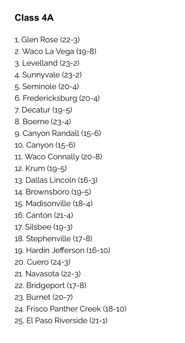ColinDeaver_'s tweet photo. .@ChapinBoysBBall holds strong at #4 in this weekβs @Tabchoops Class 5A poll. @coachlewis40βs Huskies are 19-4.
Meanwhile, the 21-1 Riverside girls and coach @ssolis3 are back in the Class 4A rankings at #25 this week. https://t.co/OaYfB0J0Ly