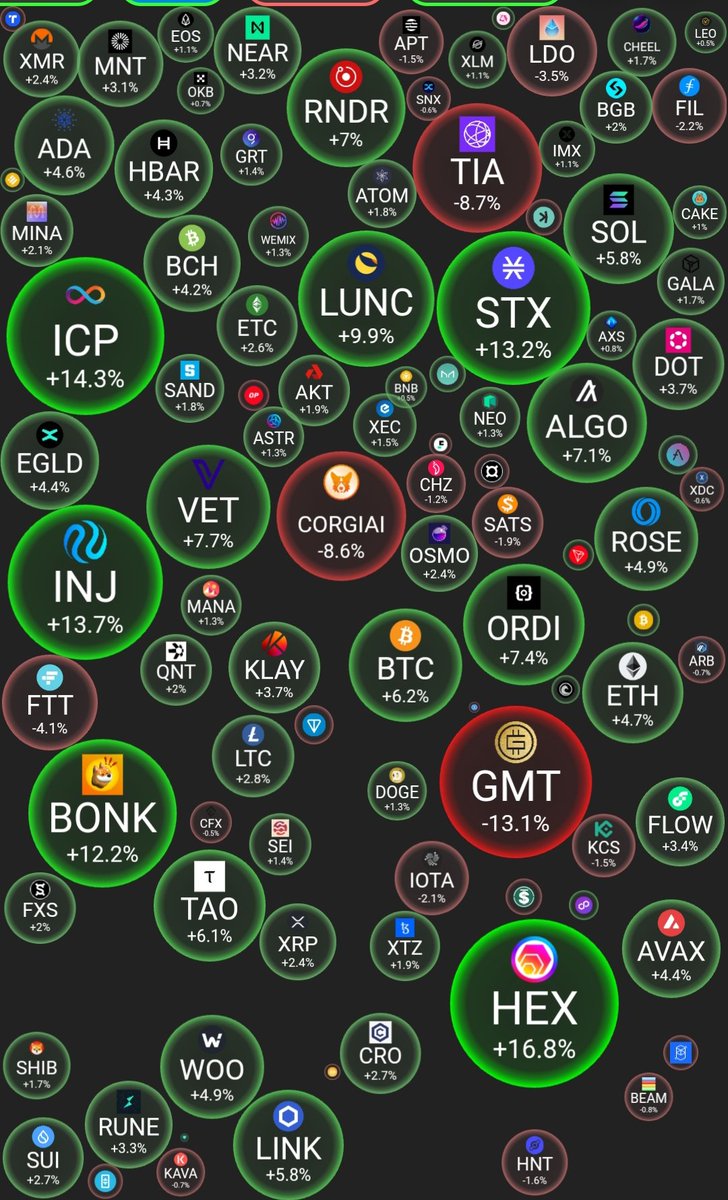 Green Market 🟢🟢🟢🟢
$LUNC 🚀🌕🟢