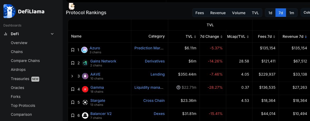RossToTheFuture's tweet photo. some say in crypto revenue "isnt cool", but being n1 usually is

Things on @0xPolygon starting to clear up 🙏 https://t.co/HPuvVFBbip