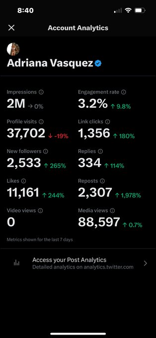 This is why @x is the best platform. 2 million impressions in a week with 11k followers is crazy. I have<a class="tags" target="_blank" title="On Twitter" href="/?out=eyJ0eXAiOiJKV1QiLCJhbGciOiJIUzUxMiJ9.eyJpYXQiOjE3MjA3MDY1NTQsImlzcyI6InR3cG9ybnN0YXJzLmNvbSIsIm5iZiI6MTcyMDcwNjU1NCwiZXhwIjoxNzUyMjQyNTU0LCJyZWRpcmVjdF91cmwiOiJodHRwczovL3R3aXR0ZXIuY29tL3gifQ.d-pz9VQE1zTO7GBQGX6fAEGD04U5w_yqZ93zVNc7AWtc_KYZi1h6yF94AyKr5naJDNJ0HNIf3c09NhzpkwlF8w">@x</a><a href="/tag/coachella2024"class="tags"><span>#coachella2024</span></a>