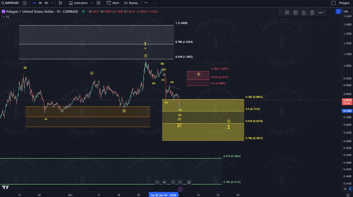 More Crypto Online tweet media
