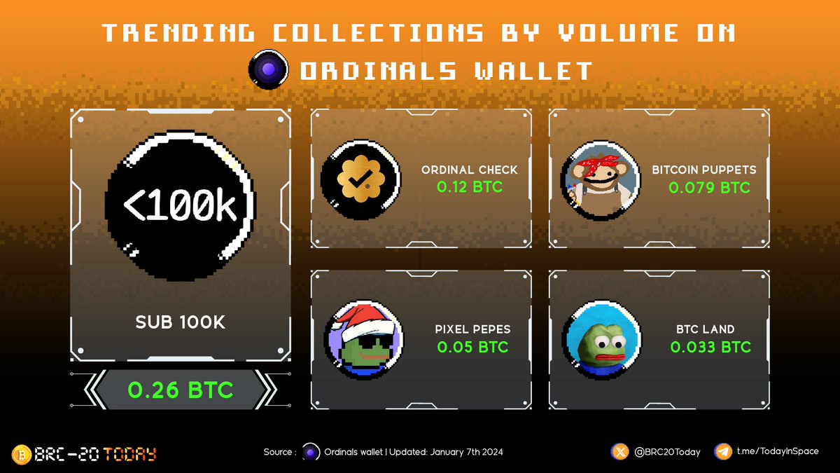 Ordinal Checks (@OrdinalChecks) / Posts / X