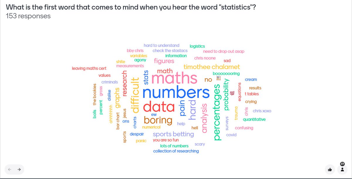 roryc0yne's tweet photo. The results of my annual Research Methods in Psychology 'thought exercise' are in. Lots of great insights from my students this year. For obvious reasons my favourite is "you are so fun", but "timothee chalamet" is a close second. https://t.co/uifi4XDXwn