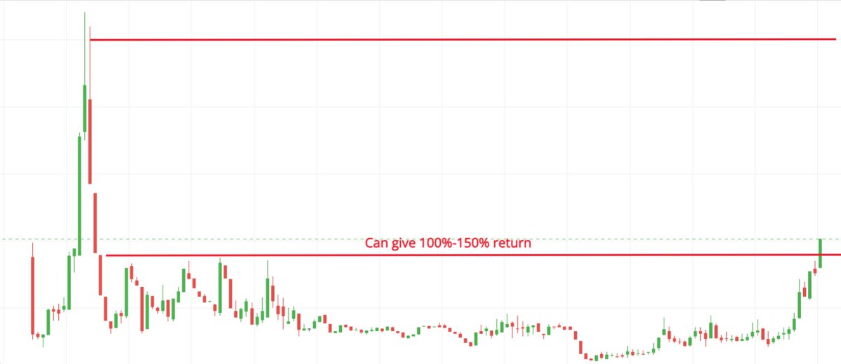 traderashishraj's tweet photo. Guess the #Stock 

CMP: 50-51
Locked in upper circuit today🔥🔥

#trading at high of 11 year 

Ready to give 100%-150% return

✅Sales & Profit📈
✅P/E: 21.73 vs Industry P/E: 50.55
✅Mcap:  83.4 Cr   Vs Sales: 140 Cr (2023)

Like❤️, Retweet♻️ & Follow🙏 to know the name

#BreakoutStock #StocksToBuy #stockstowatch #StocksInFocus #StocksToTrade #StocksInNews #StockMarketindia
