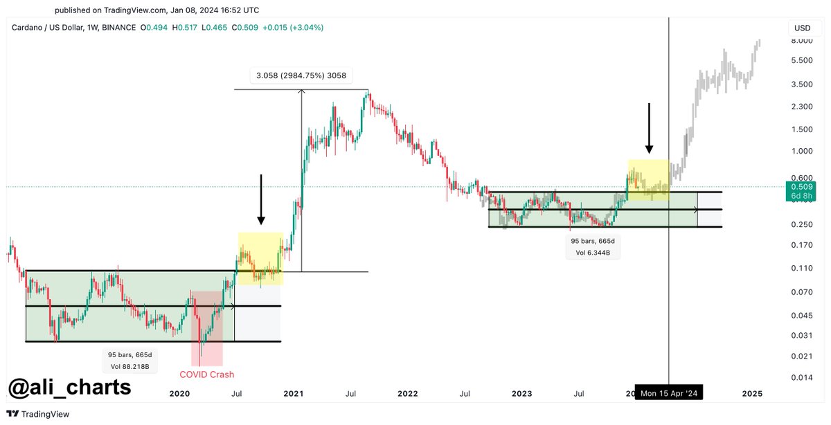 Ali Charts tweet media