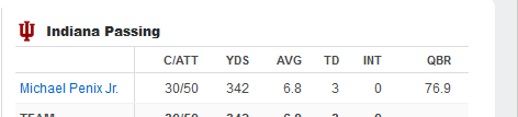Before transferring to Washington, QB Michael Penix Jr. played at Indiana and faced Michigan and Jim Harbaugh in 2020, posting a 38-21 home win over the Wolverines, with Penix throwing for 342 yards and 3 TDs.