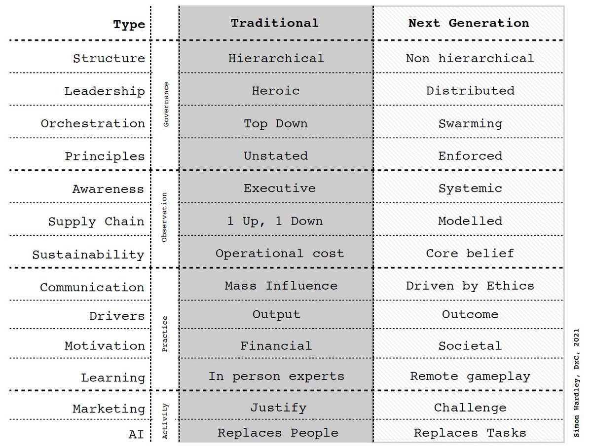 In 2021, the population differences in companies were equally as stark. Of course, most CxOs tend to call these "next generation" characteristics a fad ... tomorrow? We shall see.