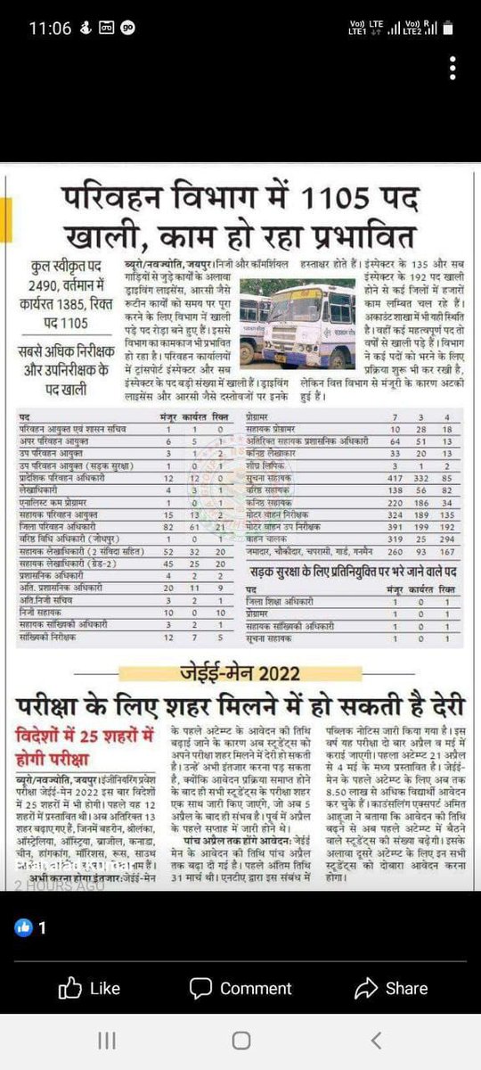 2Sunnu's tweet photo. RTO विभाग में निरीक्षक और उपनिरीक्षक के कुल 327 पद खाली है ये भर्ती 9 साल बाद आई है उपनिरीक्षक से निरीक्षक का प्रमोशन होना तय है ऐसे में 135 सीट निरीक्षक की खाली है तो प्रमोशन हो जाने पर ये सीट 327 हो जायेगी जो वेकेंसी 197 पदो के लिए निकली है उसमे पद बढवाकर 300 करवाने की कृपा करे https://t.co/r3zl8Y5pqb