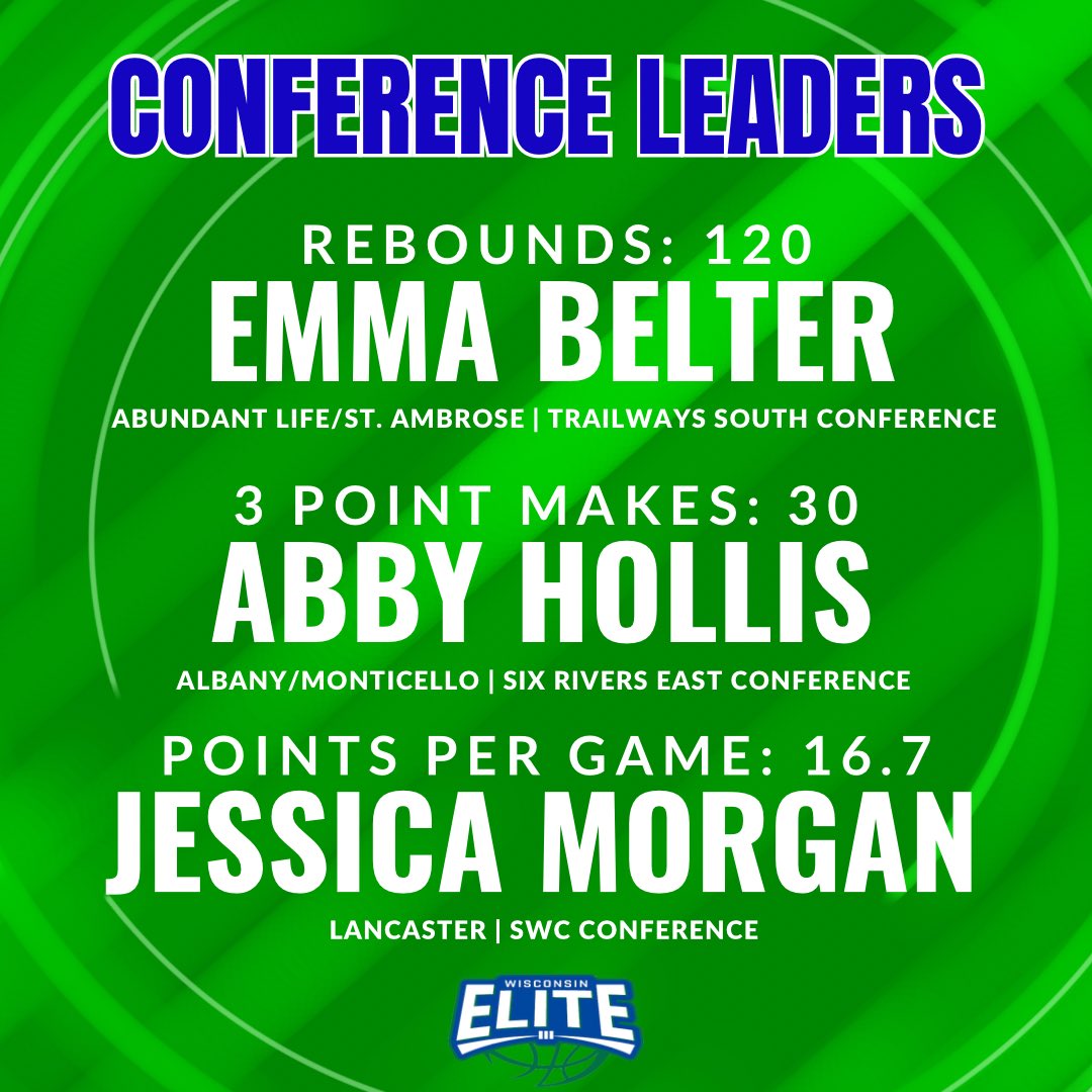 Wisconsin Elite Basketball tweet media