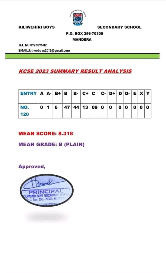 Another North Eastern school with an exceptional performance.