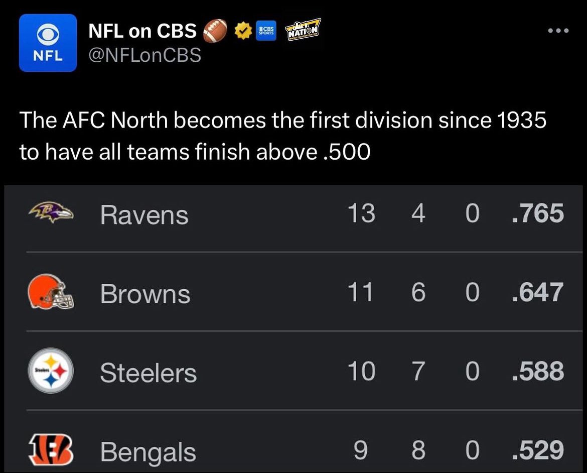stangnabbit's tweet image. Best division in the NFL?! 🖤💛👀😎 @steelers @SteelersUnite @SteelCityBrand @SnoopDogg @wizkhalifa @sethmeyers @JoeManganiello