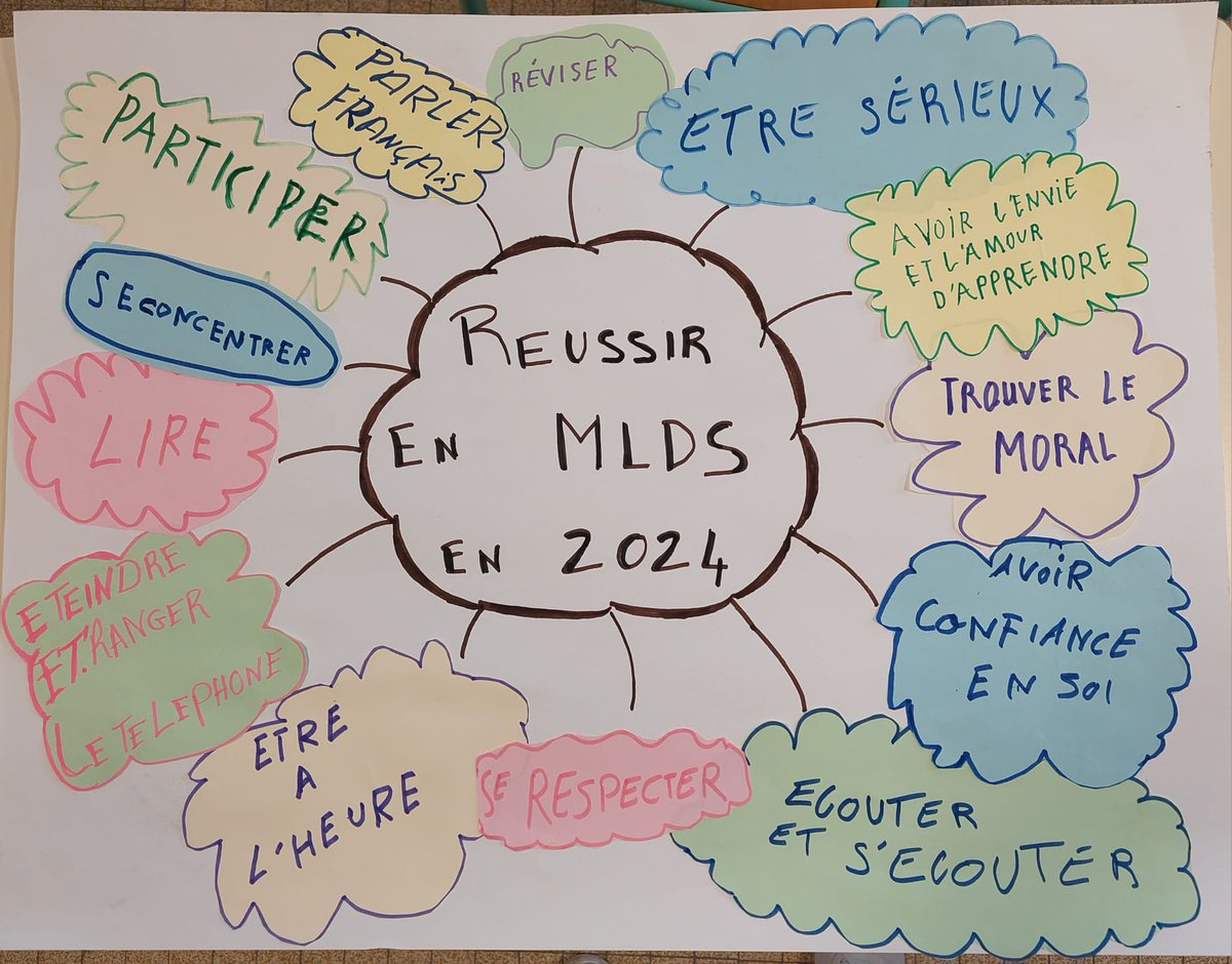 FleMlds's tweet photo. Bonne année 2024 !
Les élèves de MLDS-FLE ont trouvé beaucoup de choses à souhaiter pour cette nouvelle année et ont poursuivi avec de bonnes résolutions ;) https://t.co/vQeYtRqKcJ