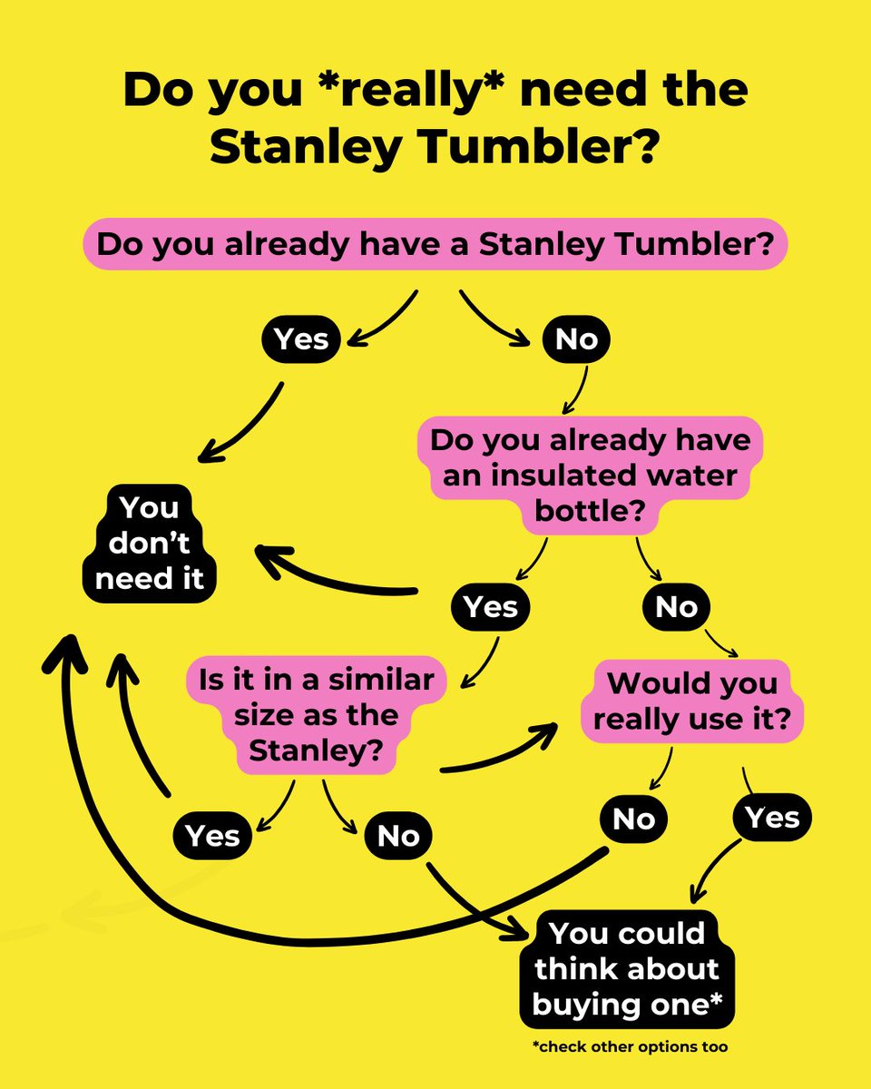 Heartfeldt_org's tweet photo. Originally designed for construction workers, Stanley Cups are built to last and provide a reusable alternative to plastic bottles. But the burning question remains: Do you REALLY need it?
#StanleyTumbler #Quencher #Stanleys #StopBuyingThingsYouDontNeed #HeartfeldtFoundation https://t.co/pF6tS4F4NQ