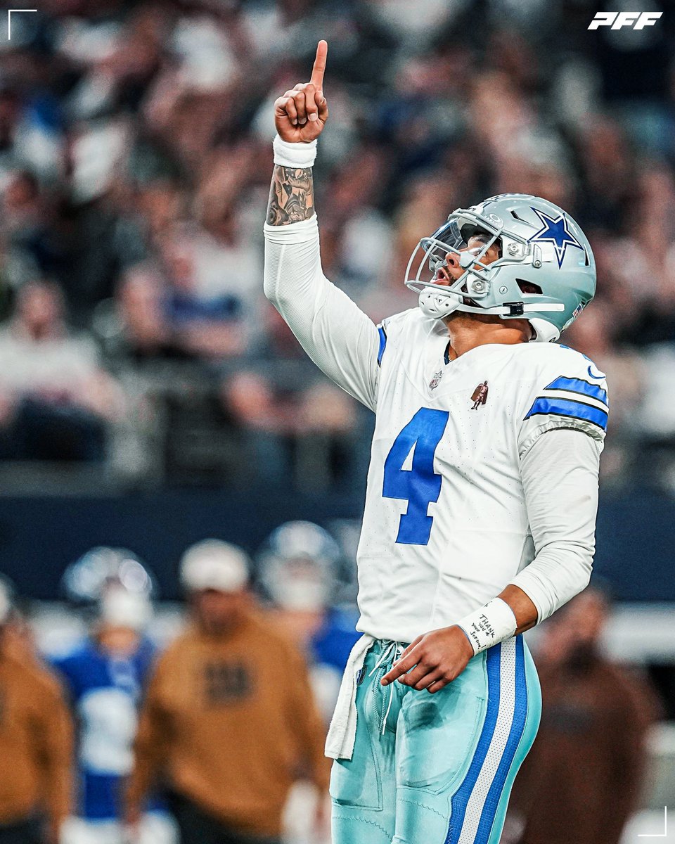 PFF's tweet photo. Dak Prescott among QBs this season | min. 250 attempts

🥉 4,519 passing yards (3rd)
🥇 36 passing TDs (1st)
🥇 69.5% completion percentage (T-1st)
🥈 105.9 passer rating (2nd) https://t.co/i8zJwPTNkZ