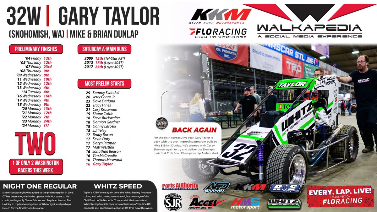 Walkapedia_'s tweet photo. The @WhitzRacing #32W on @WhitzRacing night for Walkapedia! 🤘🏼
@GaryTaylorGT will #FlyTheW for @BrianRDunlap tonight in Tulsa, going for his 17th Chili Bowl Preliminary A-Main start.
4pm CT 📺 https://t.co/H5rlWaQEQg https://t.co/GOsWV0hZa0