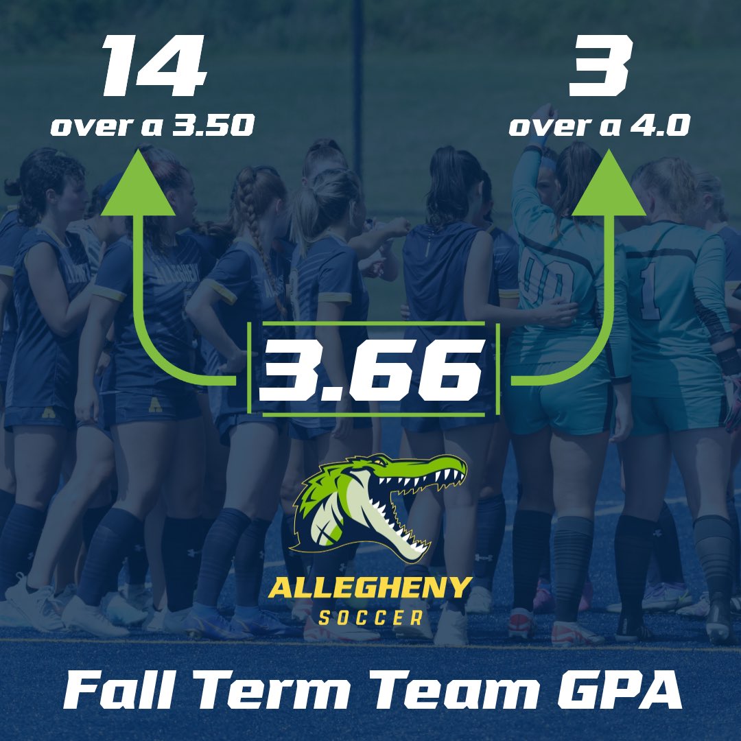 AlleghenyWSoc's tweet photo. We are just over a week away from our student athletes returning to campus! Let’s take a look at how they did in the Fall semester. We had 14 students with over a 3.50 GPA and 3 students with a 4.0! Overall our team GPA was a 3.66. #swampcertified #gogators https://t.co/IiXXcFsRJW