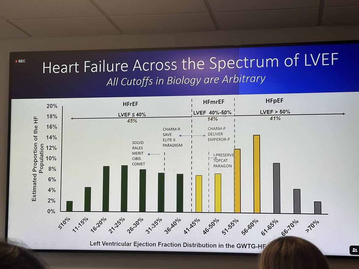 dranulala's tweet image. What a privilege 🙌🏽 to have @scottdsolomon visit with us at @MountSinaiHeart today! Sitting behind giants #ValentinFuster &amp;amp; @DLBHATTMD in awe of tremendous contributions made in the field of #FunctionNotFailure particularly among those with EF&amp;gt;40%