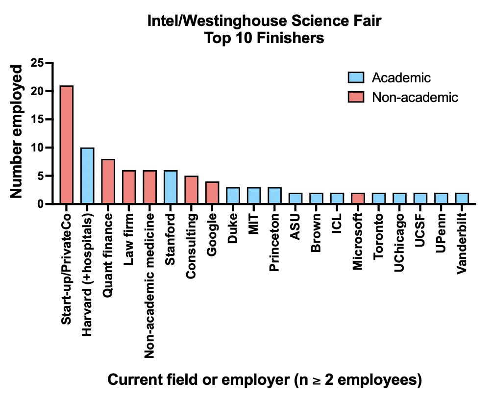 Jason Sheltzer tweet media