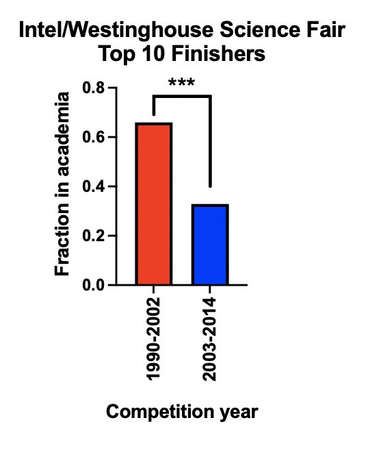 Jason Sheltzer tweet media