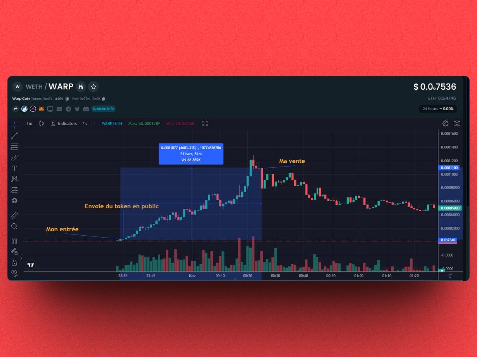 ethBanos's tweet photo. THREAD 🧵

👉 La méthode pour faire x100 sur tous les shitcoins. 🚀

Cette technique fonctionne vraiment et utilise des stratégies méconnus du grand publique 👻

BONUS : 4 techniques ANTI SCAM 🦍 https://t.co/2iDGUkPvNW