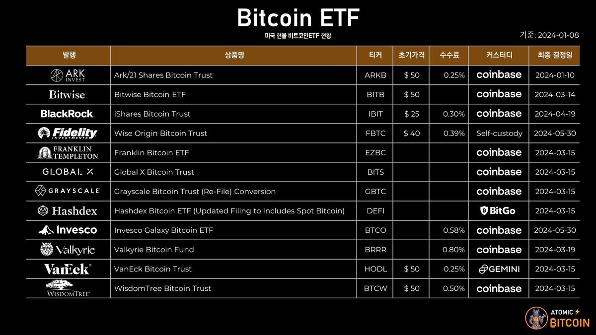 MattsCryptoX's tweet photo. VanEck with the HODL ticker just hits so hard 😈 https://t.co/eNpdSIgZCV