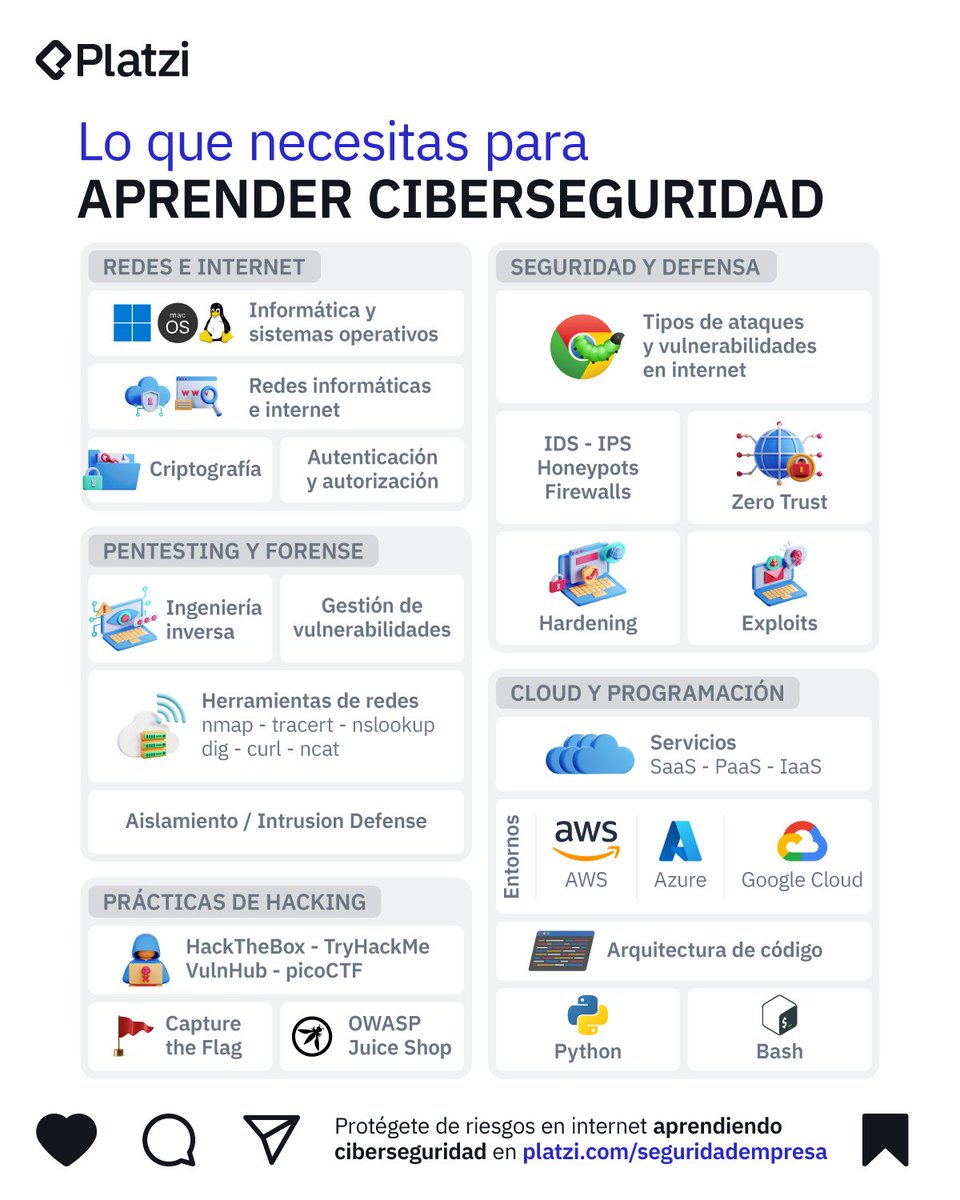 platzi's tweet photo. La ruta de aprendizaje para crecer como profesional en Ciberseguridad. 

Todo esto lo puedes aprender en https://t.co/ilekgKO83M https://t.co/a3J8n4QUnP